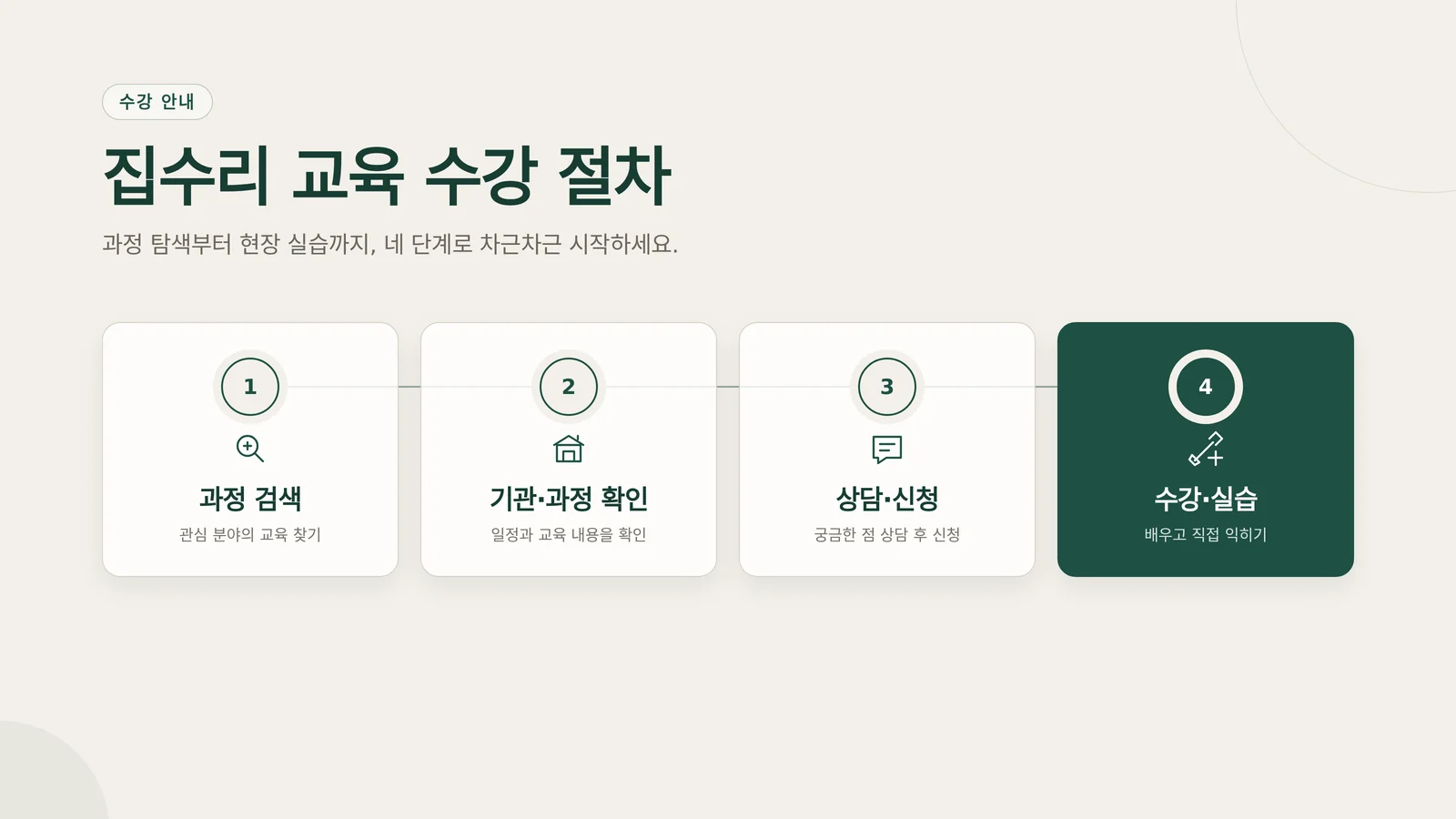 봉사·교육 참여 절차를 정리한 단계 안내 그래픽