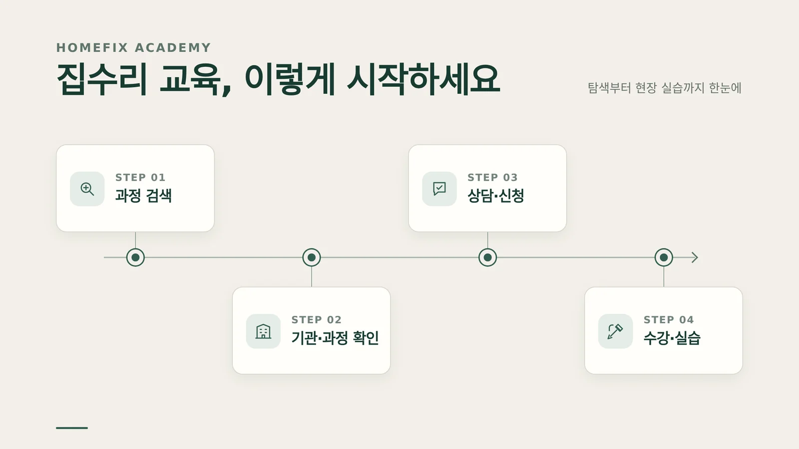 자격 취득 절차를 정리한 단계 안내 그래픽
